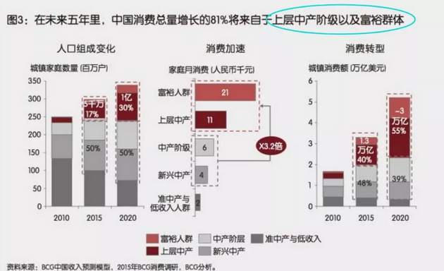 投資、消費(fèi)、社會融資均斷崖式下跌